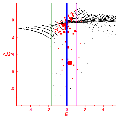 Peres lattice <J3>